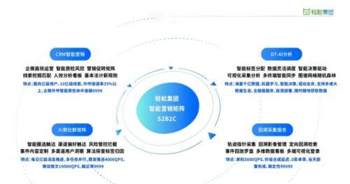 長期主義(yi)價(jia)值(zhi)理(li)念(nian)下，輕松(song)集團(tuan)大健康破局(ju)之道(dao) 以(yi)出入(ru)境(jing)服(fu)務(wu)為(wei)切(qie)入點