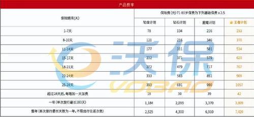 出(chu)國(guo)醫(yi)療(liao)保(bao)險(xian)購買指(zhi)南 渠(qu)道選擇(ze)與(yu)註意(yi)事(shi)項(xiang)