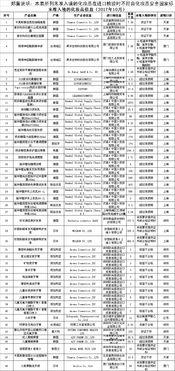 廣(guang)東(dong)日(ri)化(hua)導(dao)航網(wang) 壹(yi)站(zhan)式出入(ru)境(jing)服(fu)務(wu)指南(nan)與(yu)行業資(zi)源整合(he)平(ping)臺(tai)