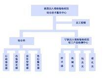 慈(ci)溪(xi)出入(ru)境檢驗檢疫局輕工產(chan)品(pin)檢測(ce)中(zhong)心(xin) 保(bao)障(zhang)質(zhi)量(liang)安全，護(hu)航(hang)國(guo)際(ji)貿易(yi)